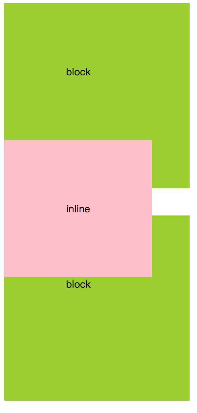 inline padding