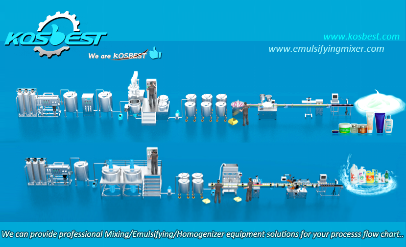 high shear mixer for emulsifying homogenizer